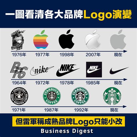 吸引人的顏色|色彩心理學案例：大品牌LOGO配色暗藏色彩 ...